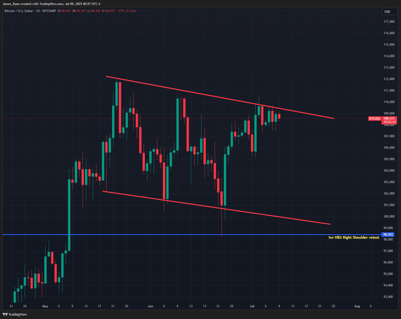 From Global War Tensions to Green in just 12 Days